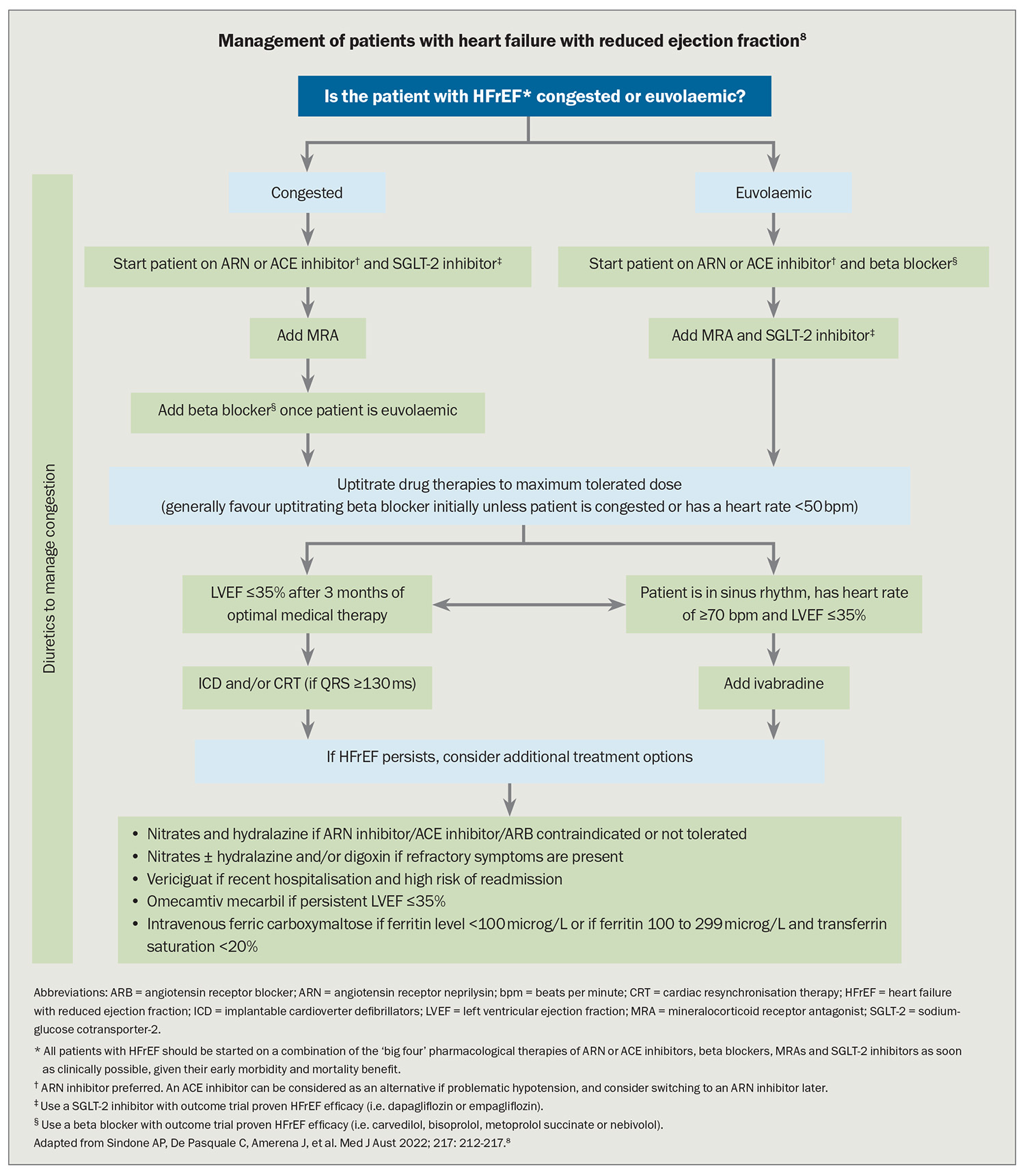 Flowchart. Flowchart.